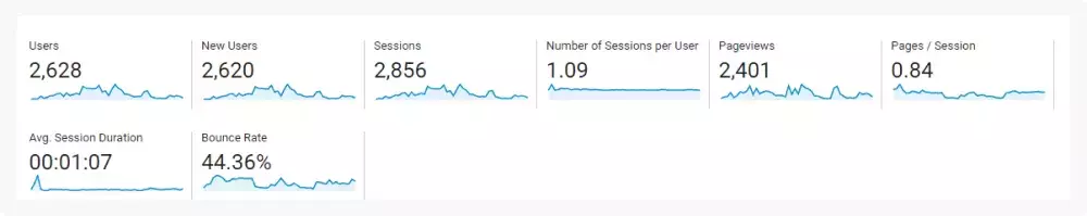 Классификация разделов сайта