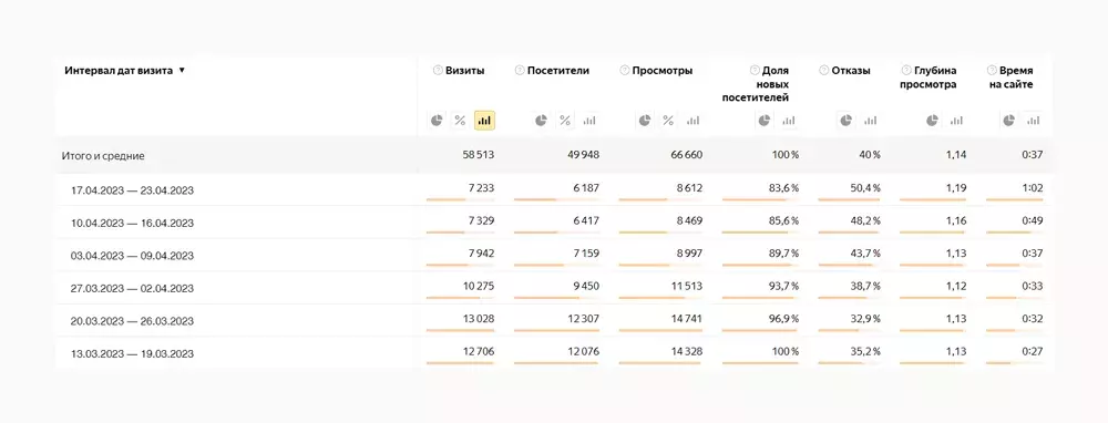 Отчет по посещаемости с марта по апрель