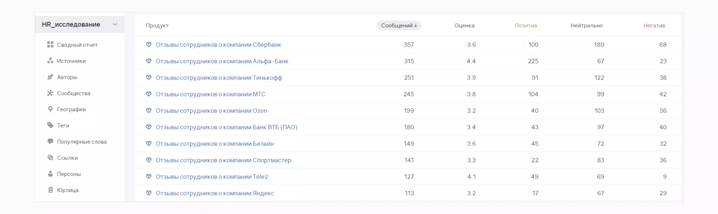 Исследование