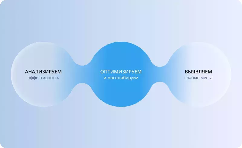 Оптимизация и результат